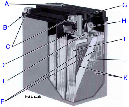 Battery cross section